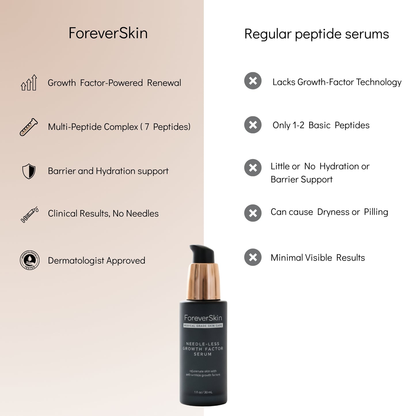 Needle-Less Growth Factor Serum