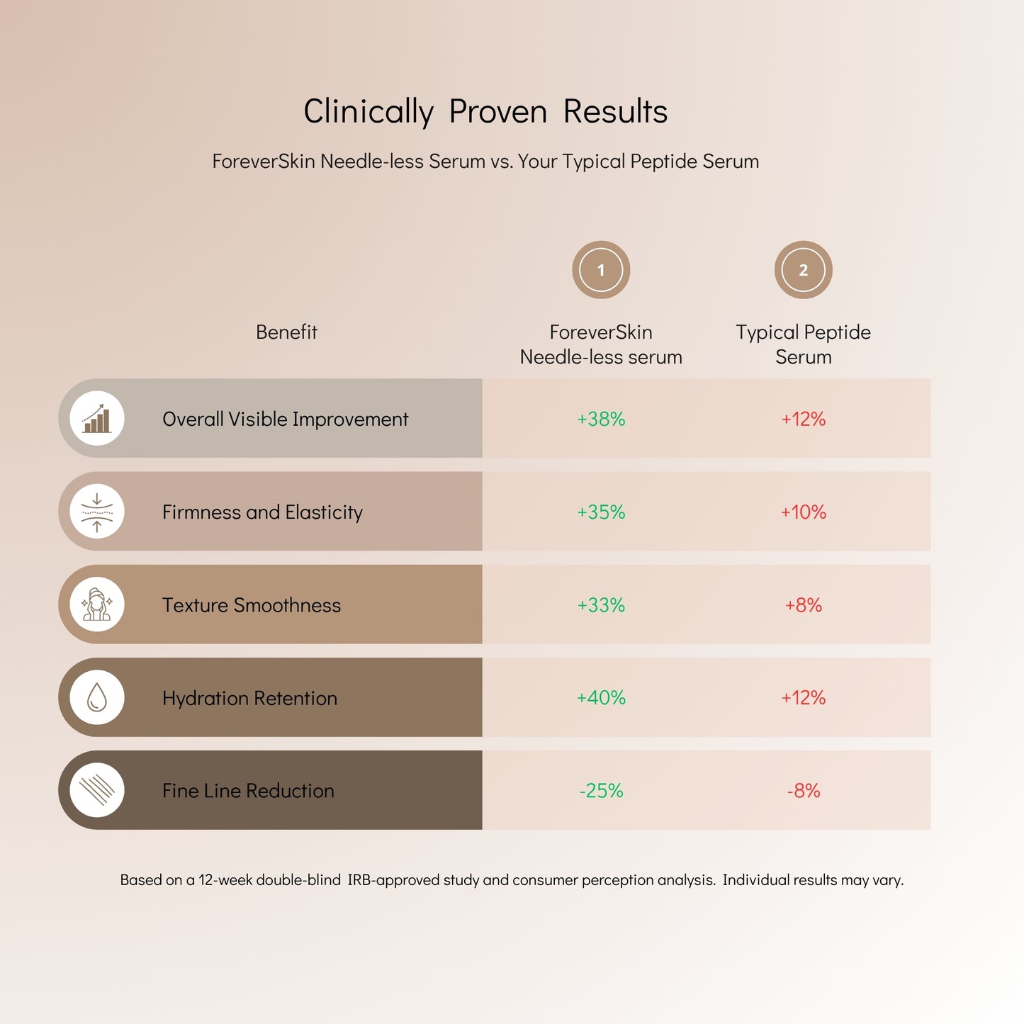 Needle-Less Growth Factor Serum
