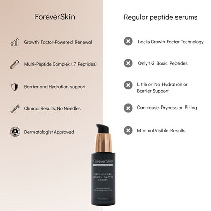 Needle-Less Growth Factor Serum
