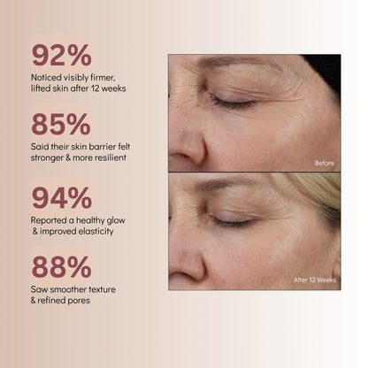 Needle-Less Growth Factor Serum